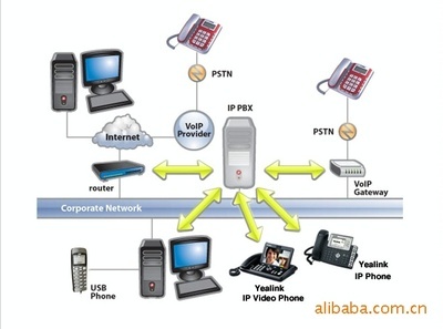 SIP-T28P 三線高保真商務IP電話 性能、價格與廠家詳解